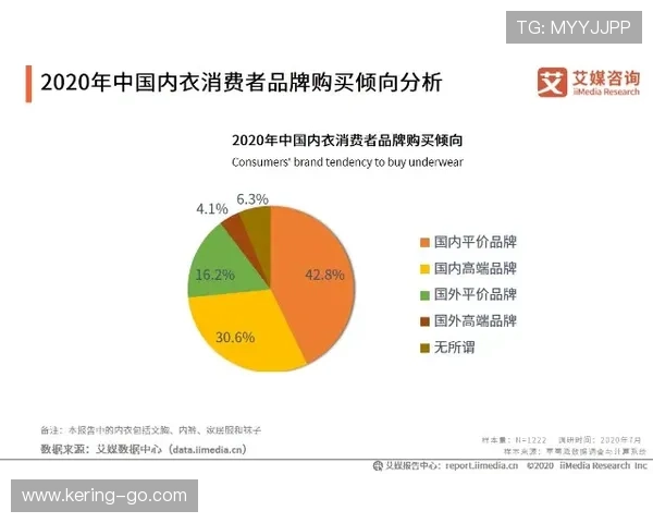 品牌传播重视可持续发展理念，响应低碳消费需求